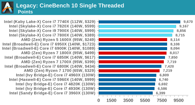 Legacy: CineBench 10 Single Threaded