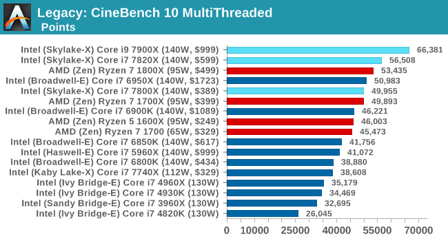 Legacy: CineBench 10 MultiThreaded