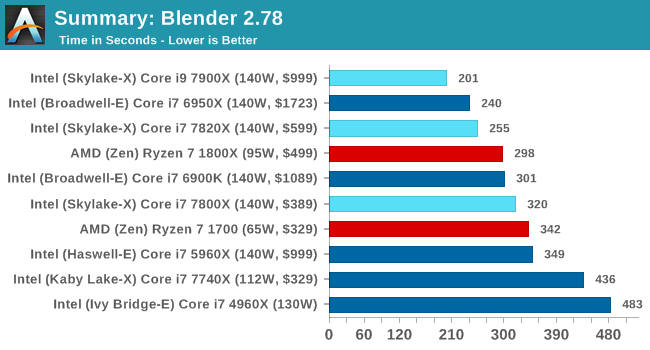 Rendering: Blender 2.78