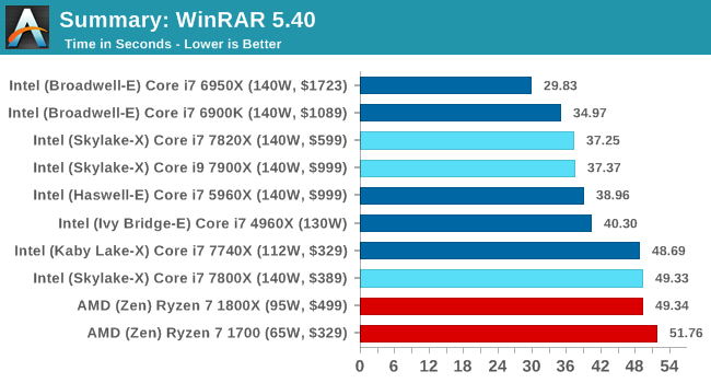 Encoding: WinRAR 5.40