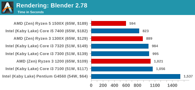 Rendering: Blender 2.78