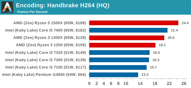 Encoding: Handbrake H264 (HQ)