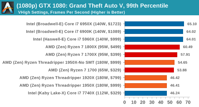 http://images.anandtech.com/graphs/graph11697/89861.png