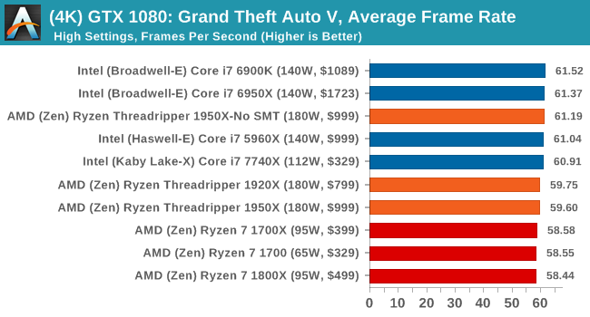 http://images.anandtech.com/graphs/graph11697/89863.png