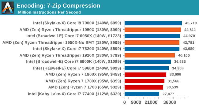 http://images.anandtech.com/graphs/graph11697/90027.png