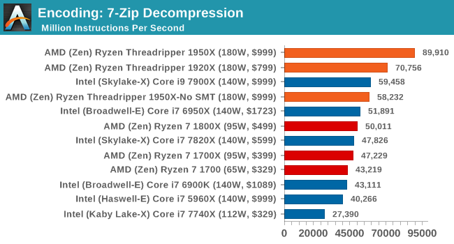 http://images.anandtech.com/graphs/graph11697/90028.png