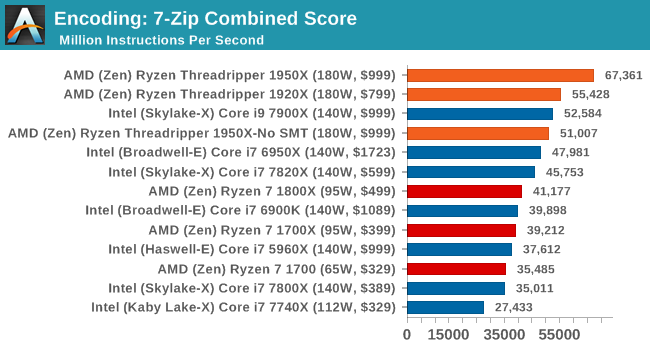 http://images.anandtech.com/graphs/graph11697/90029.png