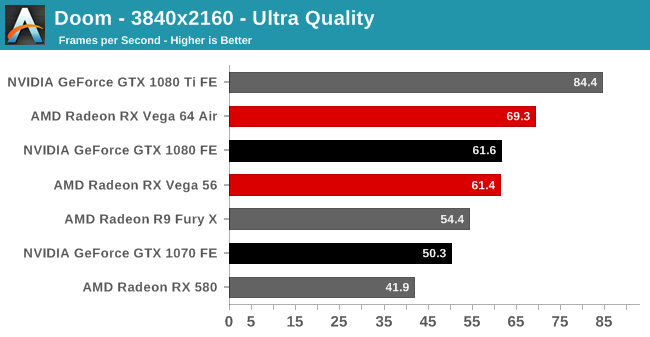 Doom - 3840x2160 - Ultra Quality