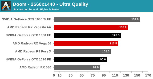 Doom - 2560x1440 - Ultra Quality