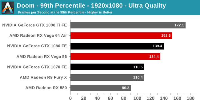 Doom - 99th Percentile - 1920x1080 - Ultra Quality