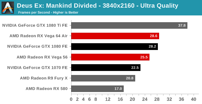 Deus Ex: Mankind Divided - 3840x2160 - Ultra Quality