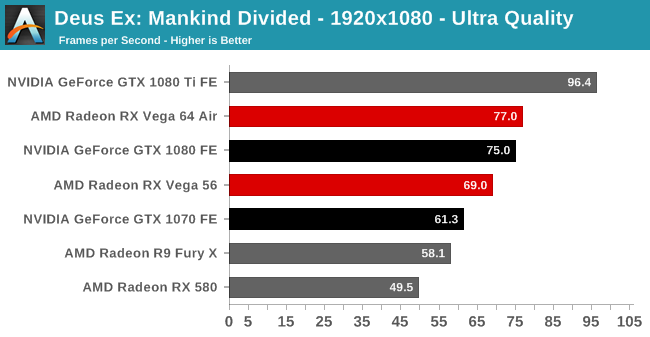 Deus Ex: Mankind Divided - 1920x1080 - Ultra Quality