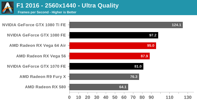 F1 2016 - 2560x1440 - Ultra Quality
