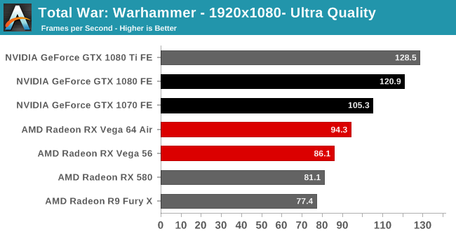 Total War: Warhammer - 1920x1080- Ultra Quality