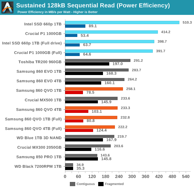 SSD : l'excellent Samsung 860 QVO de 1 To est soldé sur