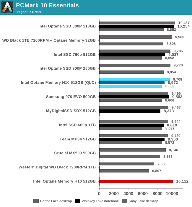 Application Benchmarks: SYSmark 2018 & PCMark 10 - The Intel Application Benchmarks: SYSmark 2018 & PCMark 10 - The Intel
