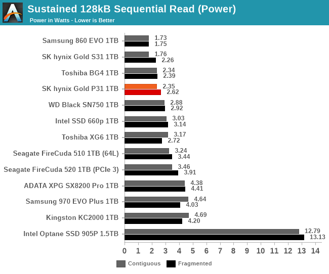 Intel 660p vs hot sale 860 evo