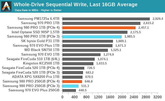 http://images.anandtech.com/graphs/graph16087/fill-last16.png