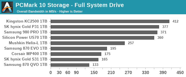  Share and compare scores from UL Solutions' benchmarks