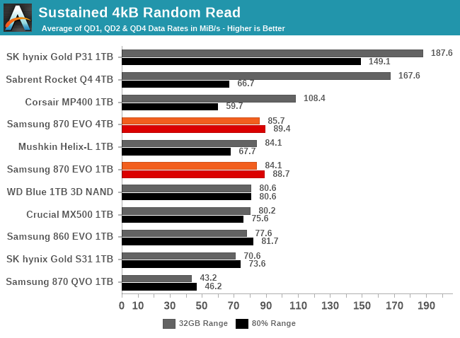Samsung 870 EVO SSD – Specs and information