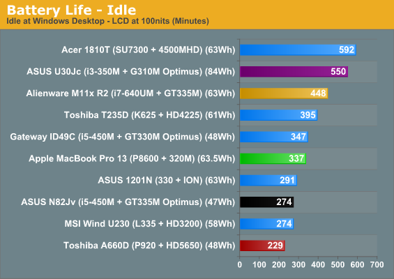 Battery Life Program Windows