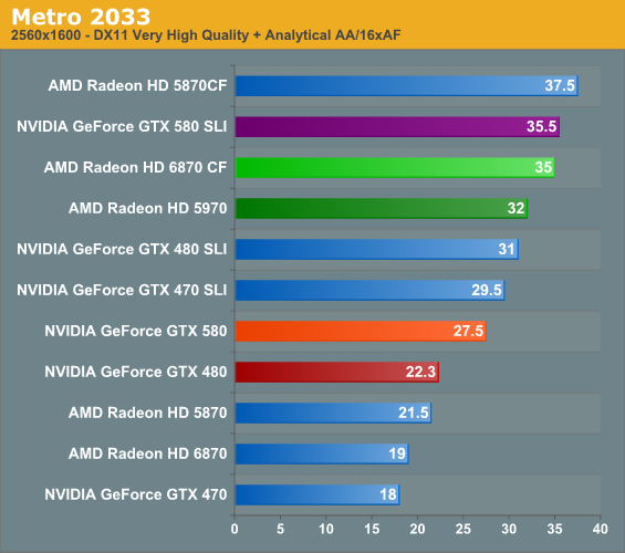 http://images.anandtech.com/graphs/graph4008/33821.png