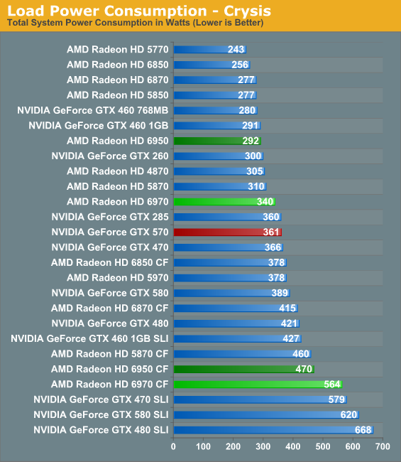 IMAGE: http://images.anandtech.com/graphs/graph4061/34663.png