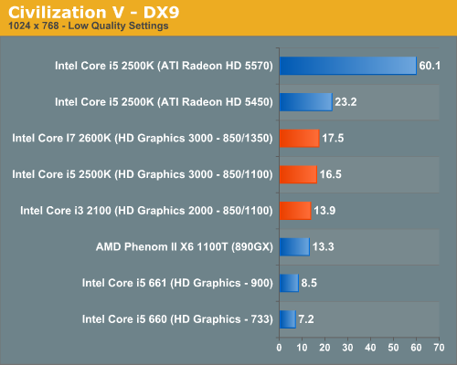 http://images.anandtech.com/graphs/graph4083/34880.png