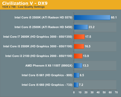 Civilization V—DX9