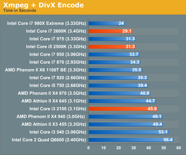 Xmpeg + DivX Encode