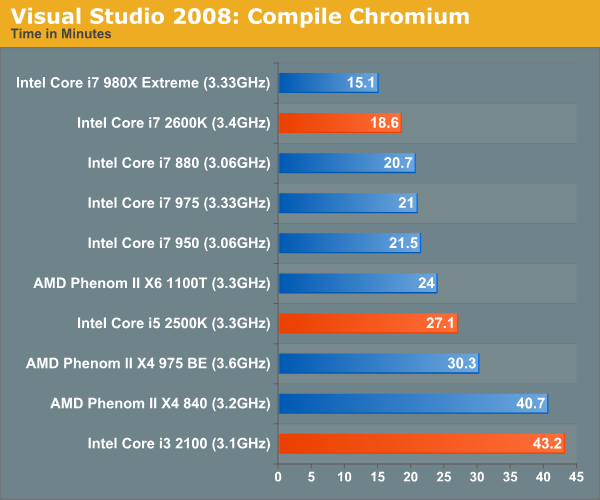 Visual Studio 2008: Compile Chromium