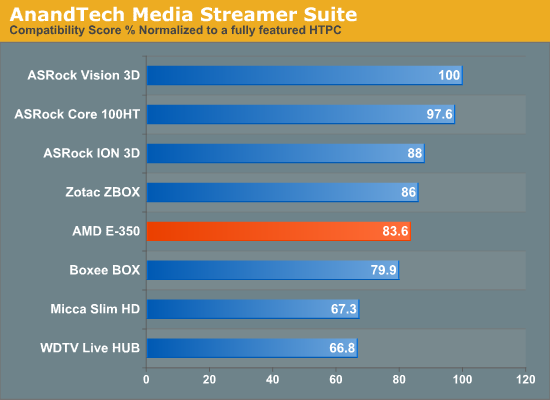 AnandTech Media Streamer Suite