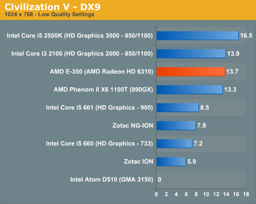 Civilization V - DX9