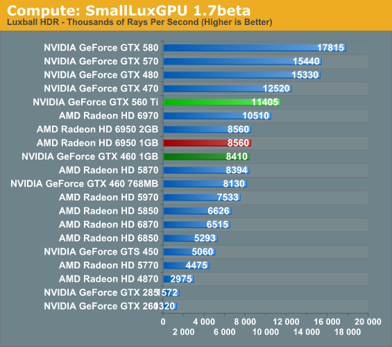 Benchmark result. a quick overclocking tip for Blender-GPU - Blender and CG  Discussions - Blender Artists Community