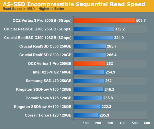 AS-SSD Incompressible Sequential Read Speed