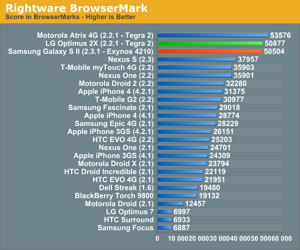 Rightware BrowserMark