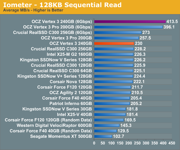 Iometer - 128KB Sequential Read