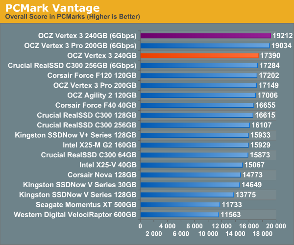 PCMark Vantage