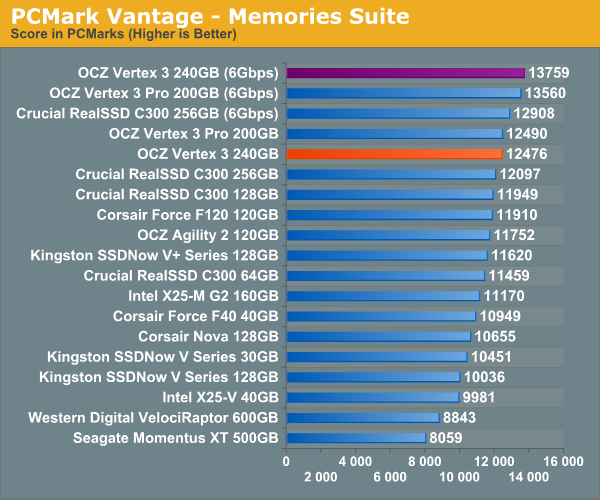 PCMark Vantage - Memories Suite