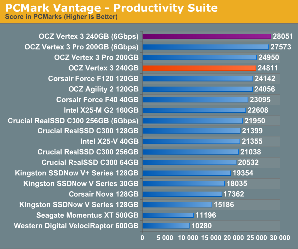 PCMark Vantage - Productivity Suite