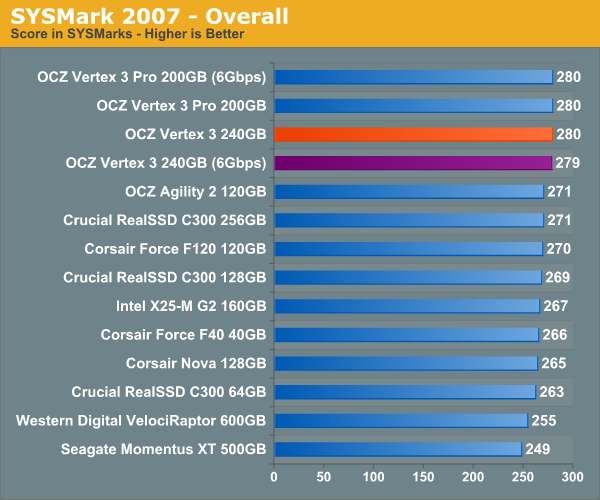 SYSMark 2007 - Overall