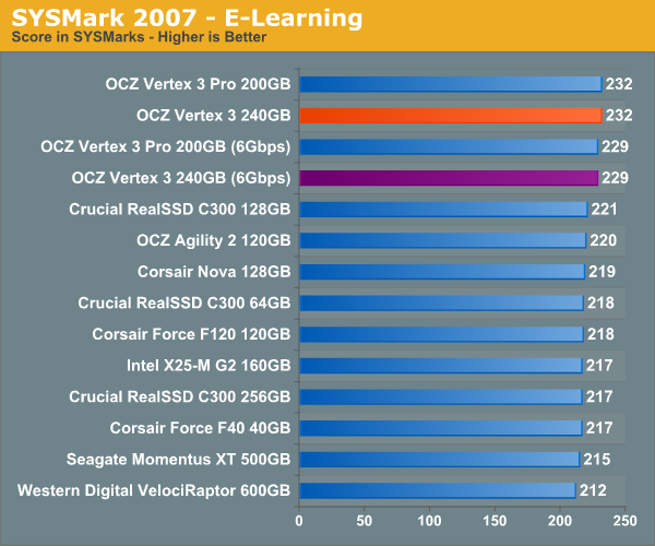 SYSMark 2007 - E-Learning