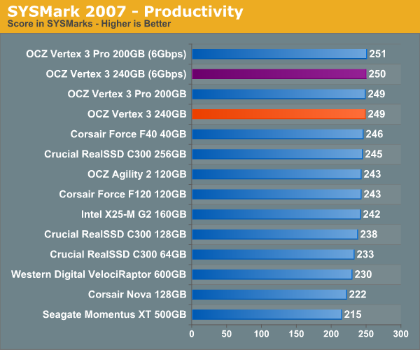 SYSMark 2007 - Productivity