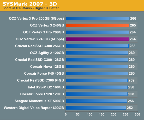 SYSMark 2007 - 3D