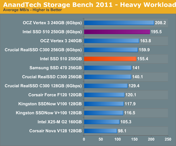 Обзор / тест SSD Intel серии 510 (Elmcrest)