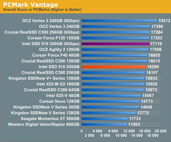 PCMark Vantage