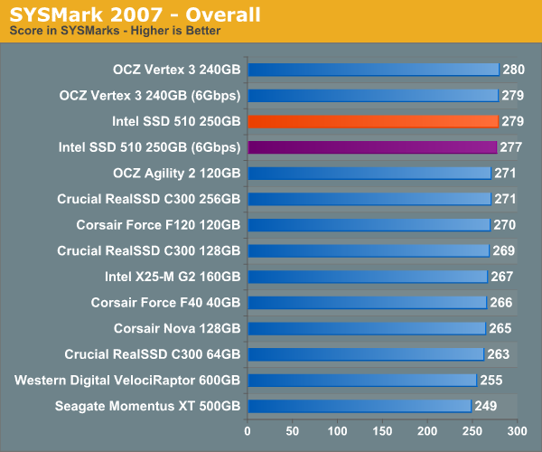 SYSMark 2007 - Overall