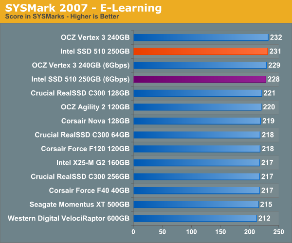 SYSMark 2007 - E-Learning