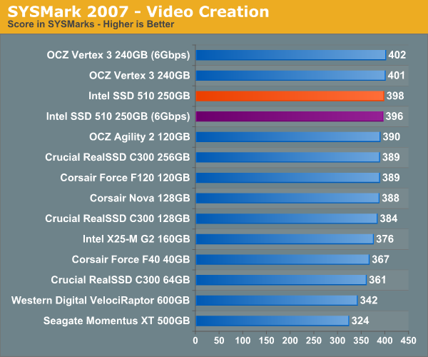 SYSMark 2007 - Video Creation