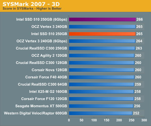 SYSMark 2007 - 3D